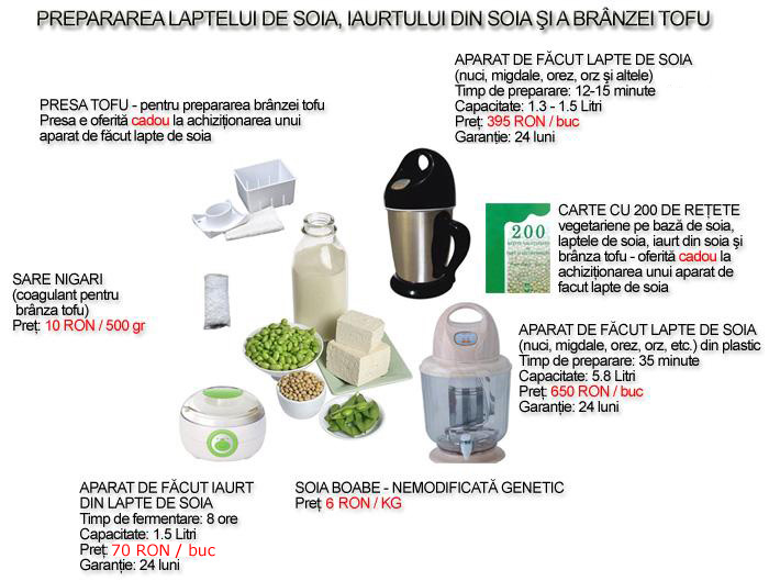 Lapte de soia, iaurt din soia, branza tofu